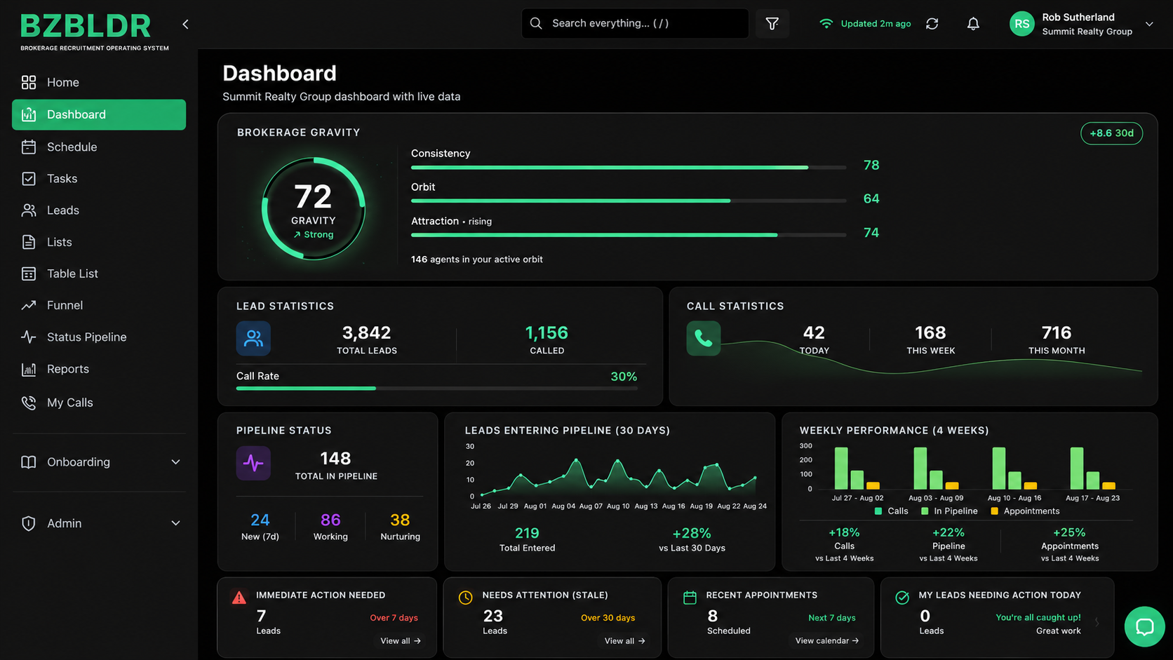 BZBLDR Recruiting Dashboard — live pipeline status, call statistics, weekly performance, and recent appointments